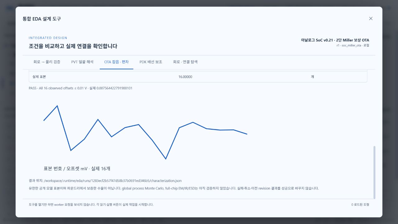 실제 앱의 16개 PDK 소자 편차 결과